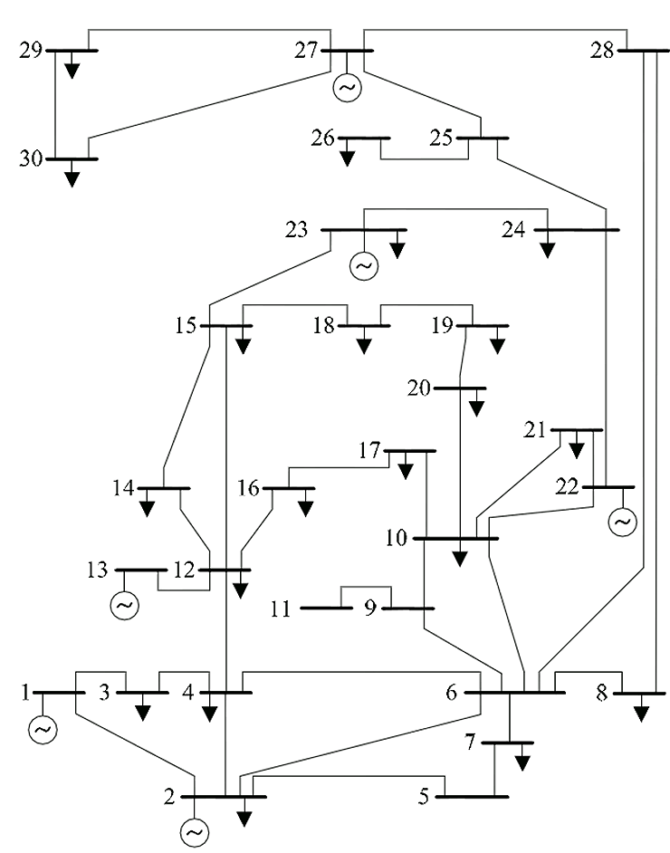 [Image: IEEE30BusSystemA.png]