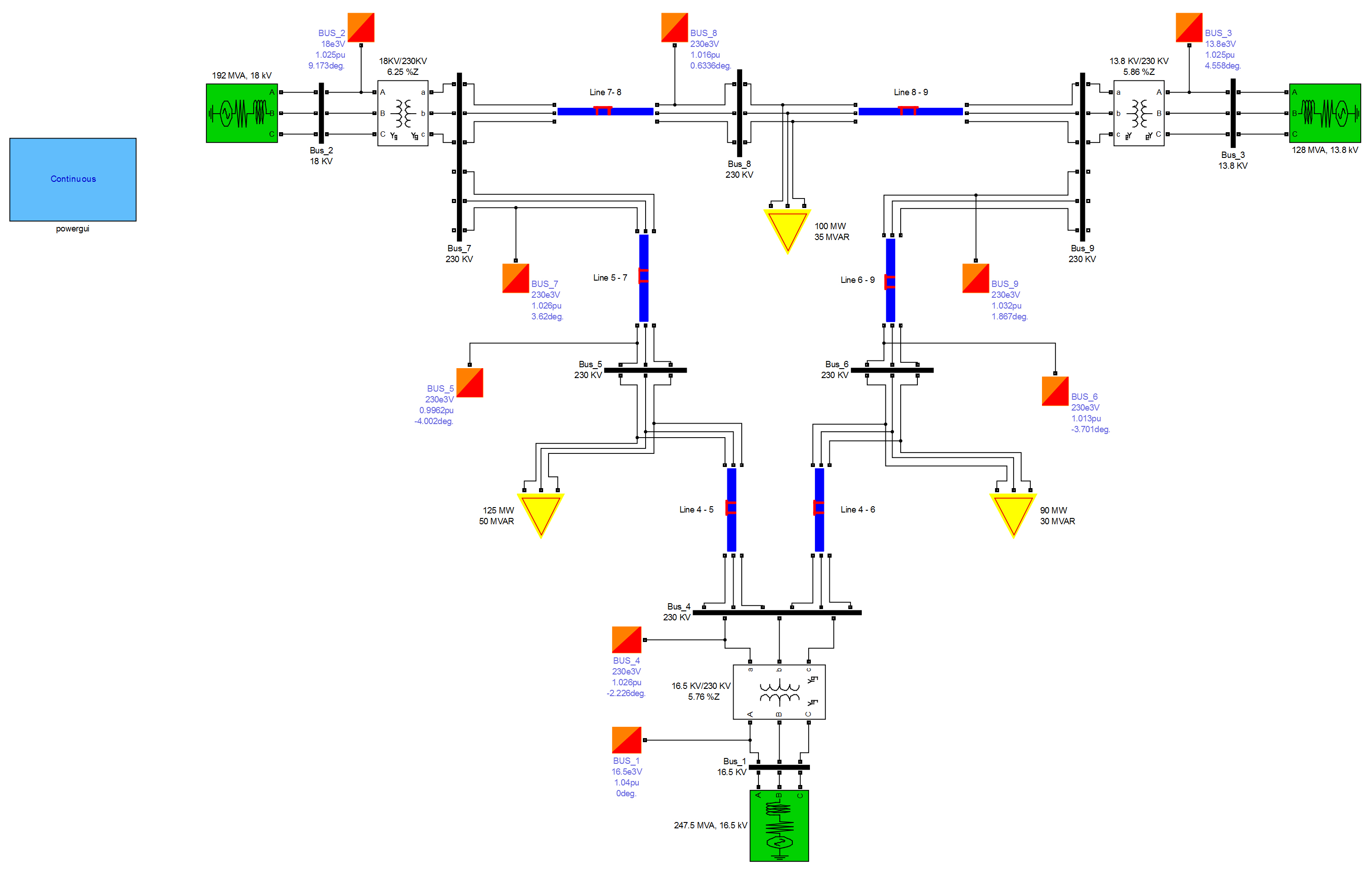 ieee 9 bus test system data pdf